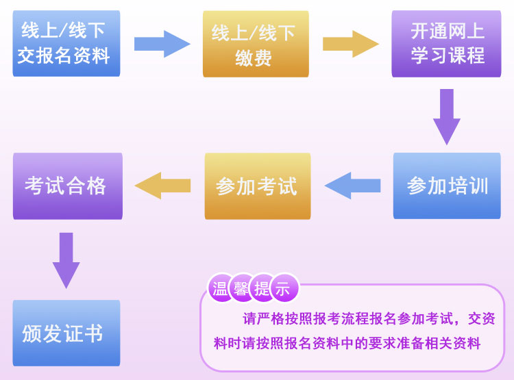 �Ƅ�ʽ�����������bR2�C������